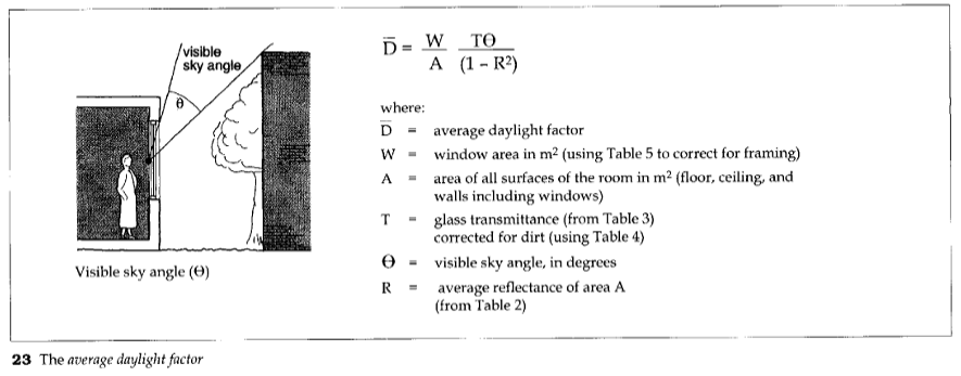 Visible sky angle and average daylight factor formula